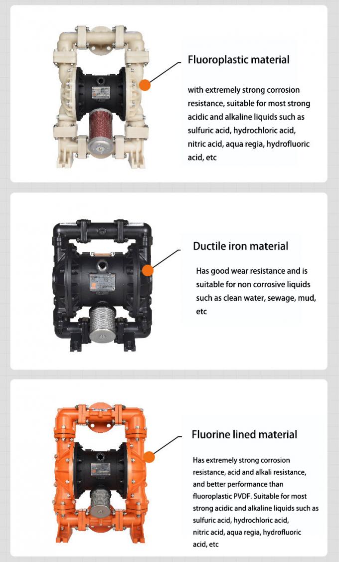 কার্যকর বর্জ্য জল তরল হ্যান্ডলিং জন্য ইঞ্জিনিয়ারিং প্লাস্টিকের বায়ুসংক্রান্ত ডায়াফ্রাম পাম্প 3