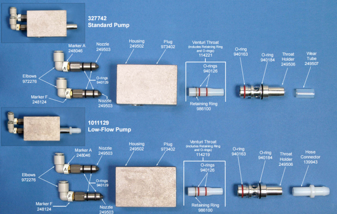 249506 গলা হোল্ডার মেট্রিক পাউডার ফিড পাম্পের খুচরা যন্ত্রাংশ 2